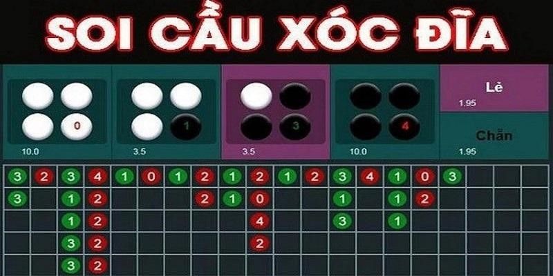 Phương thức phân tích kết quả